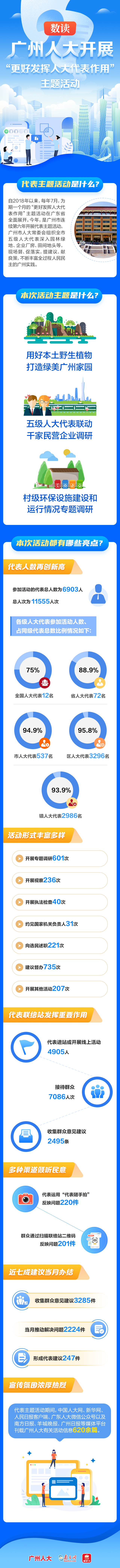 数读“更好发挥人大代表作用”主题活动工作报告.jpg